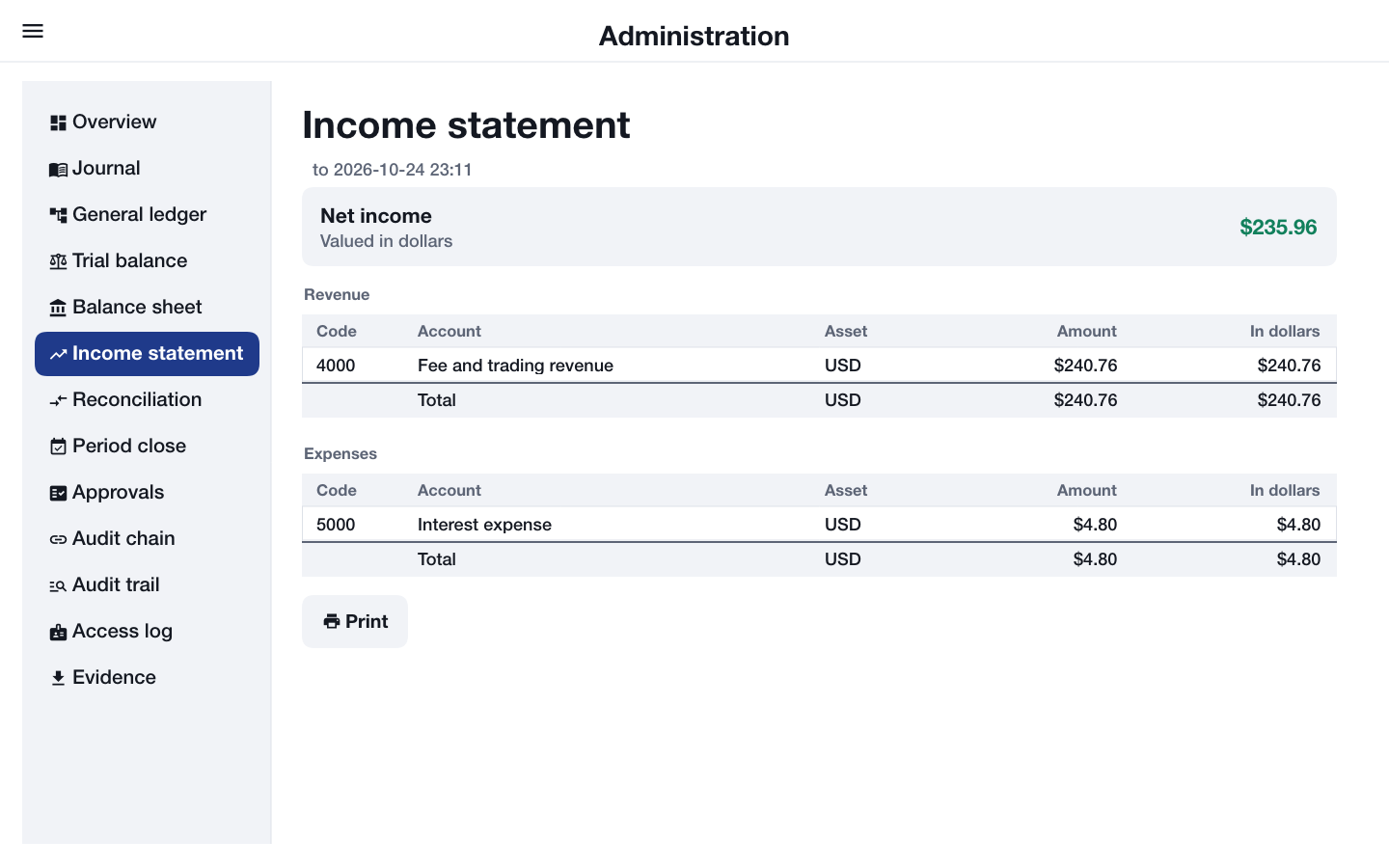 The income statement with revenue and expenses and the net income in dollars